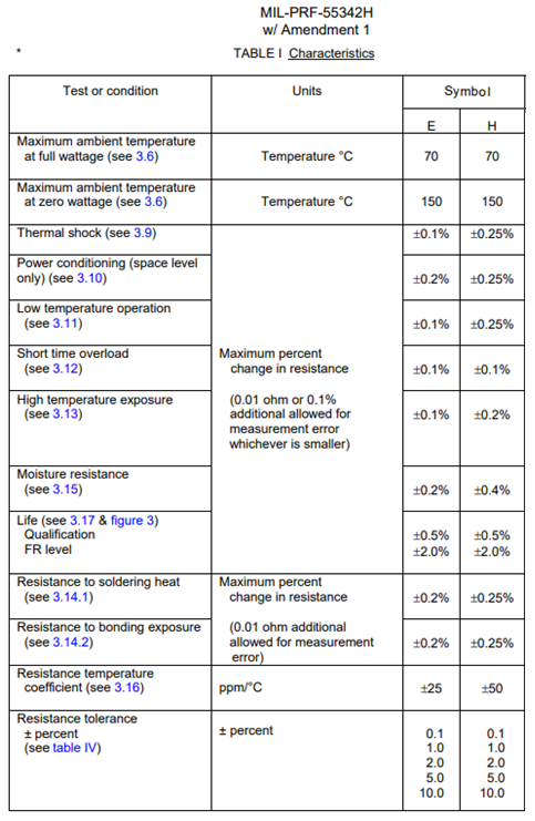 WCCA MIL-PRF-55342H spec table