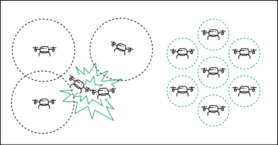 Point One illustration shows how RTK allows drones to avoid collisions with one another.