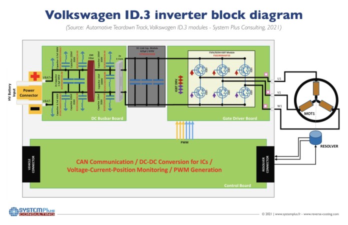 VW ID.3 inverter block diagram
