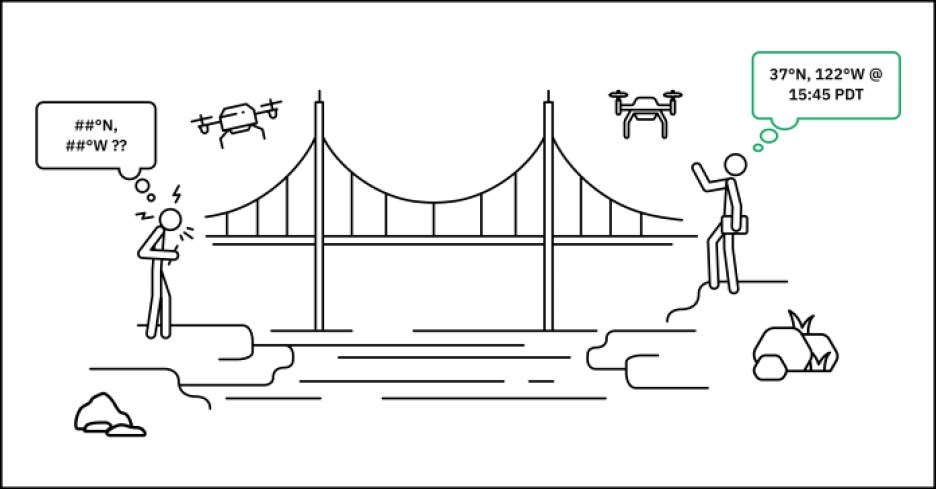 Point One illustration shows how RTK makes it easier to look into the drone's flight history.