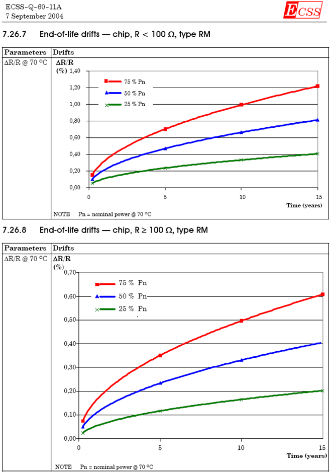 ESA resistor aging Fig 8