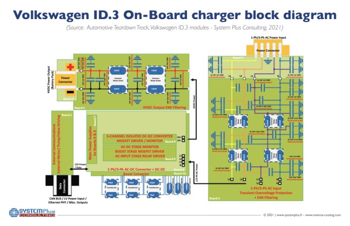 VW ID.3 on-board charger block diagram