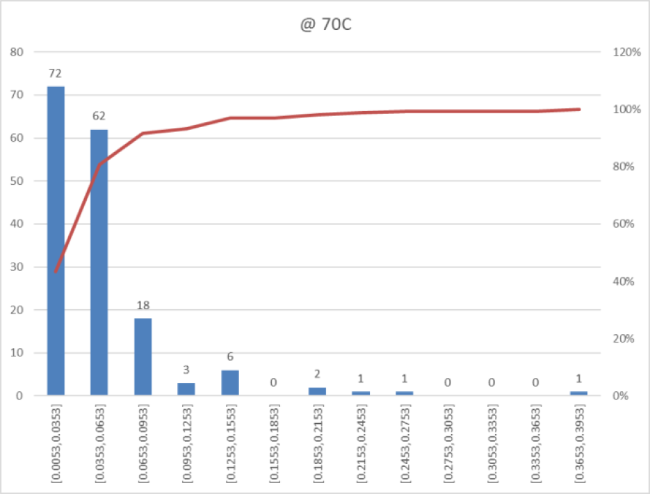 SOTA data set Fig 9