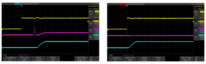 EC7BW18-ECRT/EDRT Series with and without an inrush current limiter