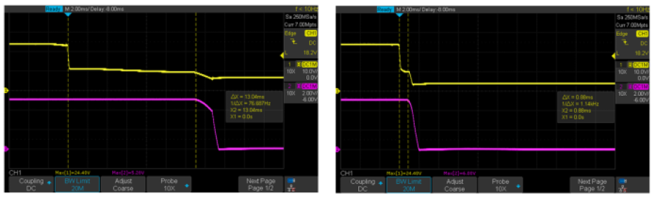 EC7BW18-ECRT/EDRT with and without a hold-up circuit