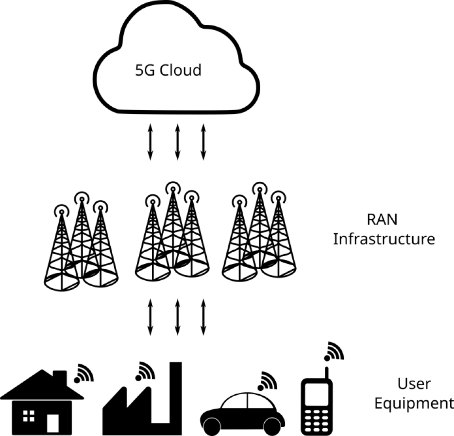 Illustration of 5G network simplified architecture.