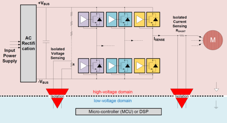 TI Figure 1 A dual-voltage domain architecture in motor drives