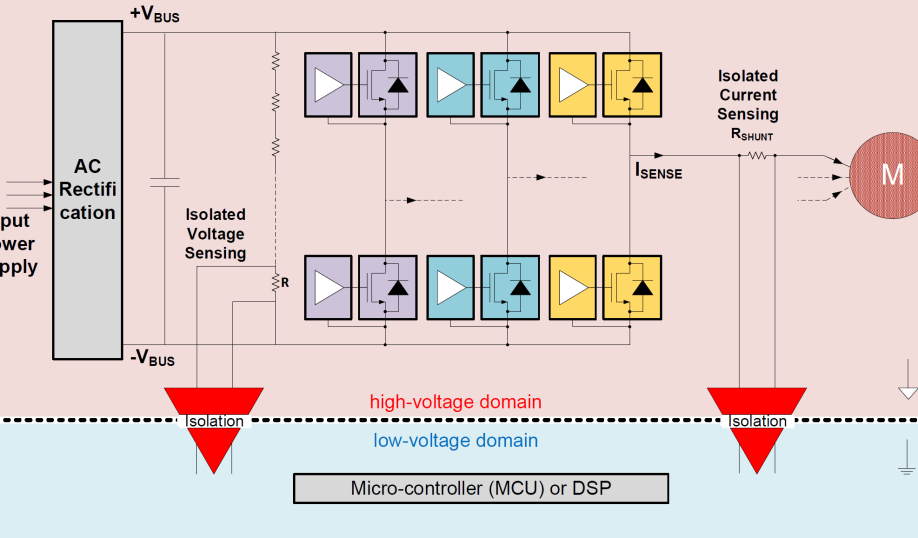 TI Figure 1 A dual-voltage domain architecture in motor drives