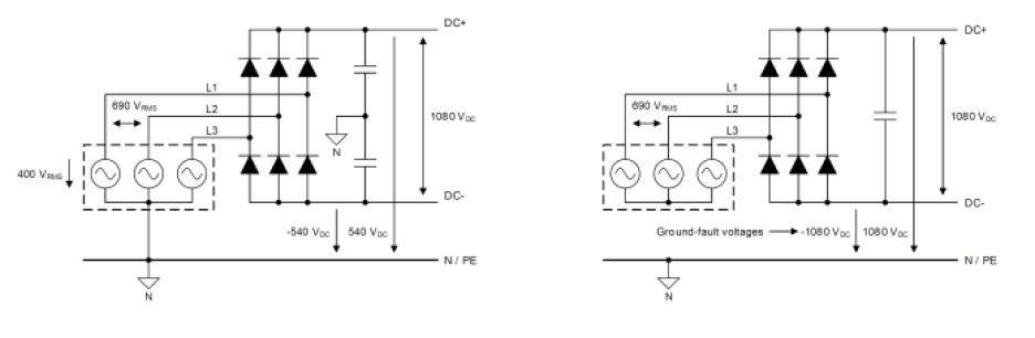 Figure 2: TI 690-V three-phase, center-earthed TN or TT system & unearthed IT system