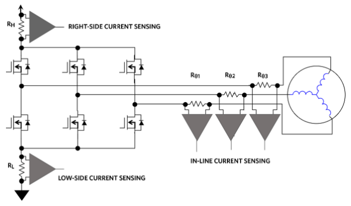 Figure 2-The-low-side-high-side-and-In-line-circuit-options-for-motor-speed-and-torque-sensing