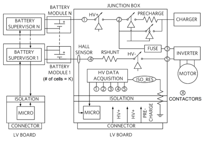 Streamline your EV junction box design