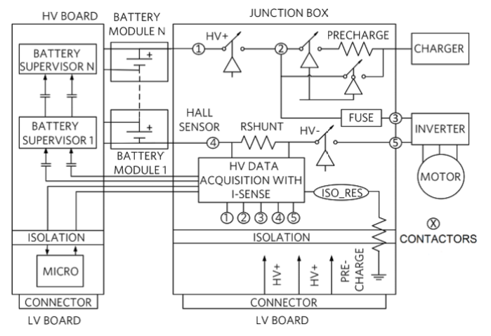 Streamline your EV junction box design