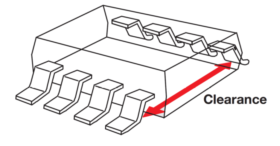 TI Figure 3 Definition of clearance.