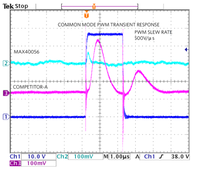 Figure 5-PWM-edge-rejection-of-a-50V-PWM-cycle