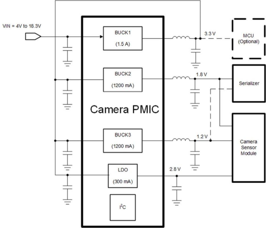 TI's TPS650330-Q1 application circuit.