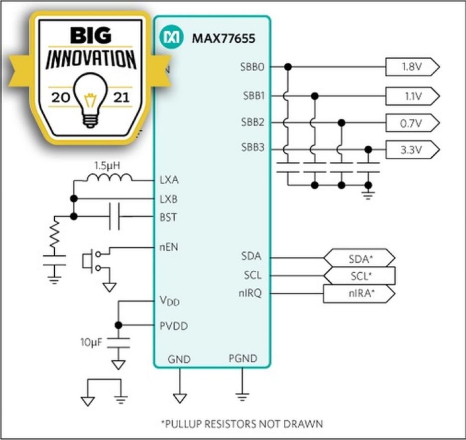 Block diagram of Maxim's (now part of ADI) MAX77655 PMIC.