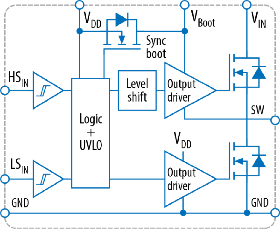 EPC ePower stage