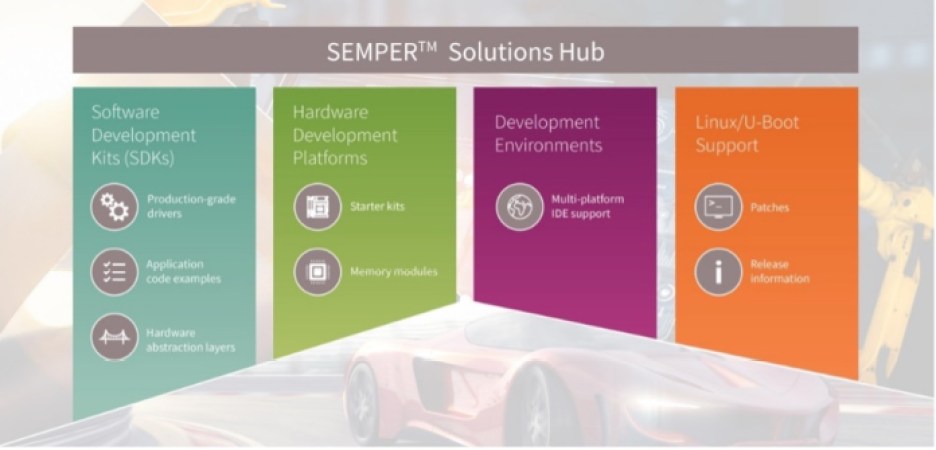 Graphic showing key features of Infineon's SEMPER Solutions Hub for SEMPER NOR flash.