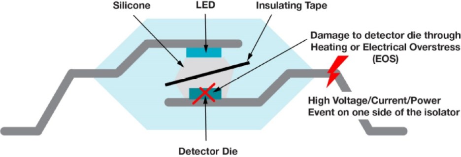 high-voltage event on an optocoupler