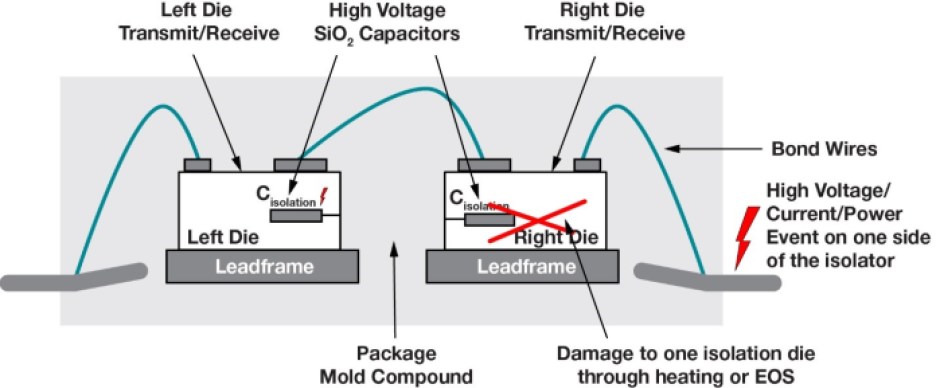 high-voltage event on a digital isolator