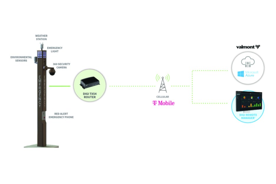 Valmont smart-pole project for a university campus.