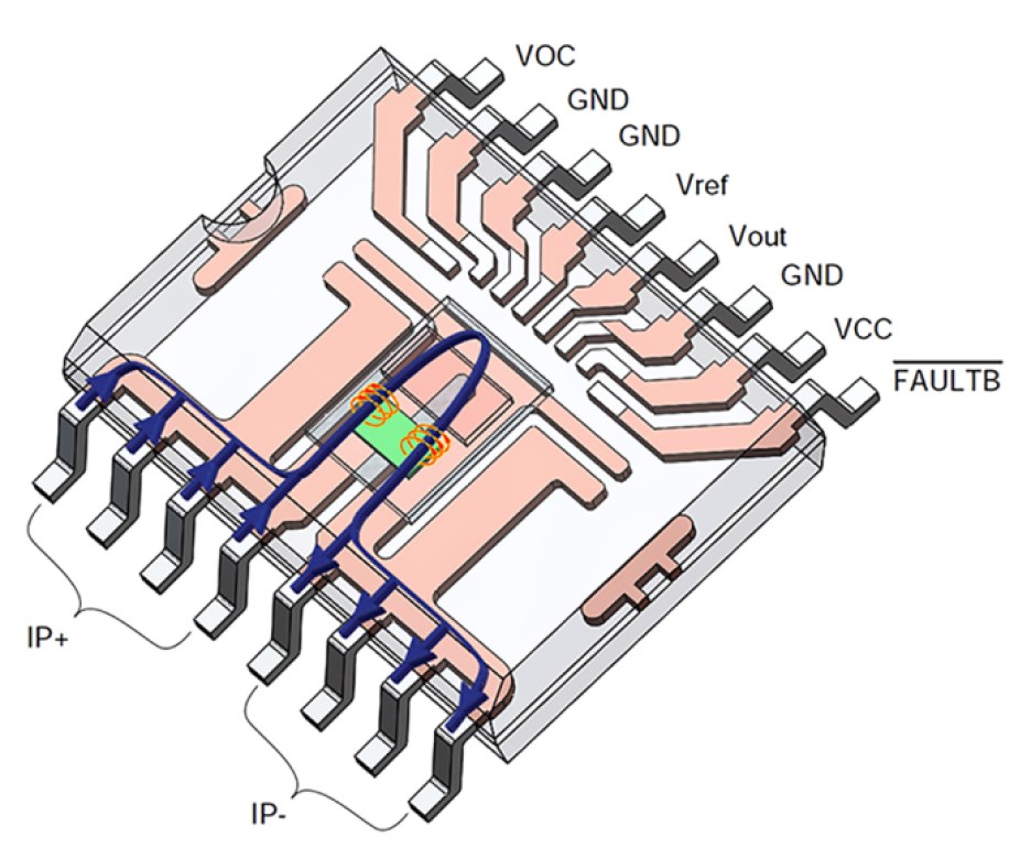 cutaway of Aceinna current sensors