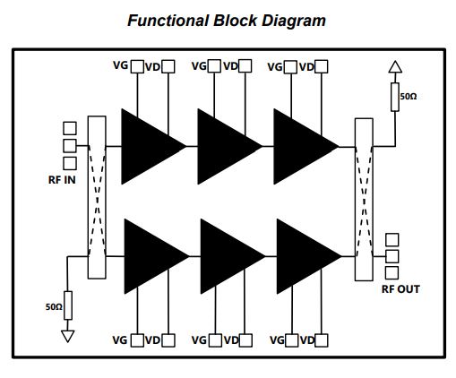 Block diagram of Microchip’s ICP2840 GaN MMIC power amplifier.