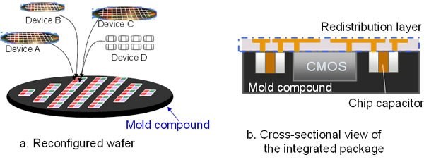 10 basic advanced IC packaging terms to know