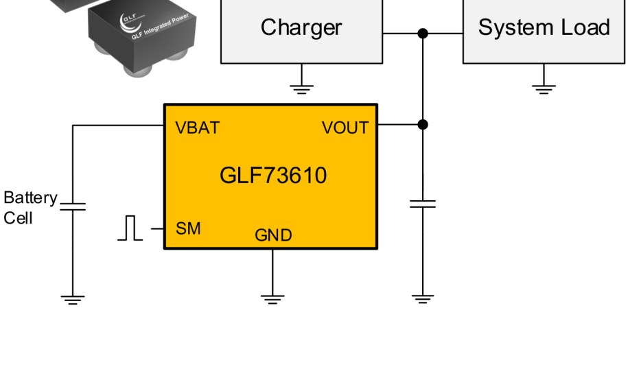 GLF Integrated Power's GLF73610 IQSmart battery-protection ICs for hearables and wearables.