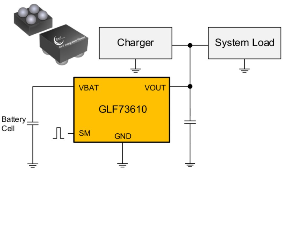 GLF’s GLF73610 battery-protection IC.