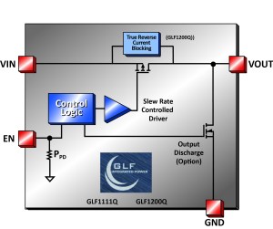 GLF Integrated Power's GLF1111Q and GLF1200Q load switches.