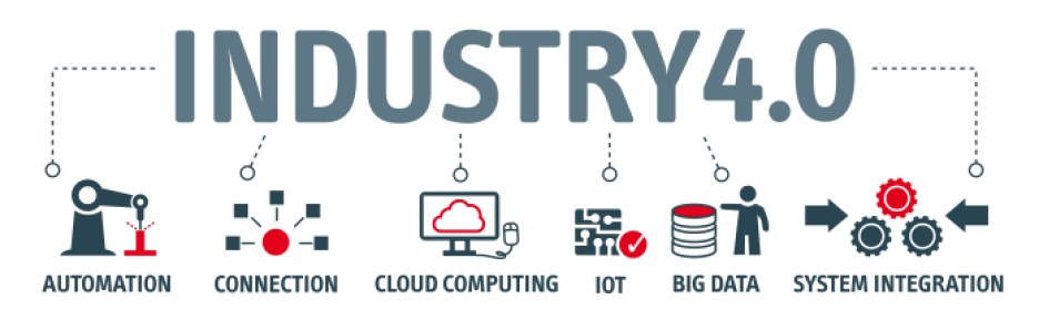 Industry 4.0 applications