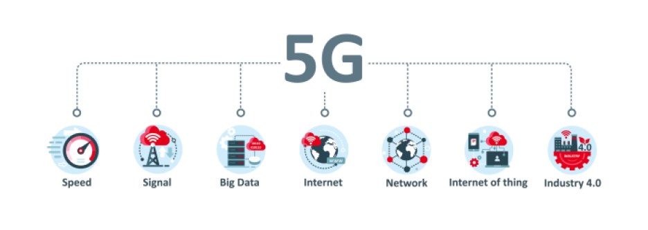 5G gateway in IIoT