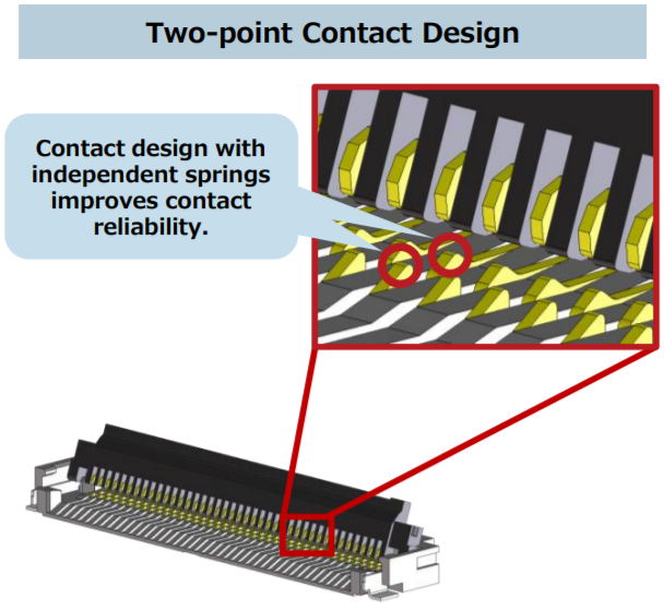 Hirose Two-point contact design of the FH75 FPC/FFC connectors