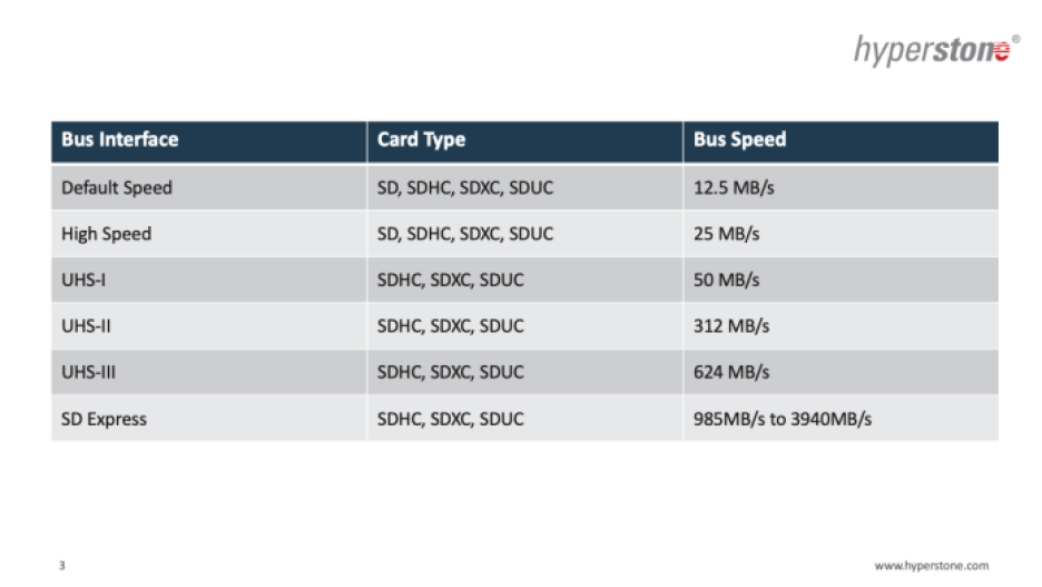 Table showing SD file transfer speeds.