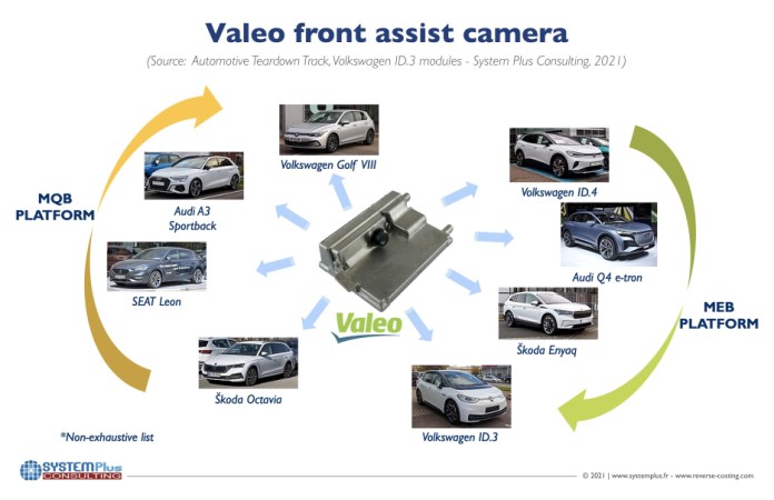 Volkswagen’s MEB and MQB platforms