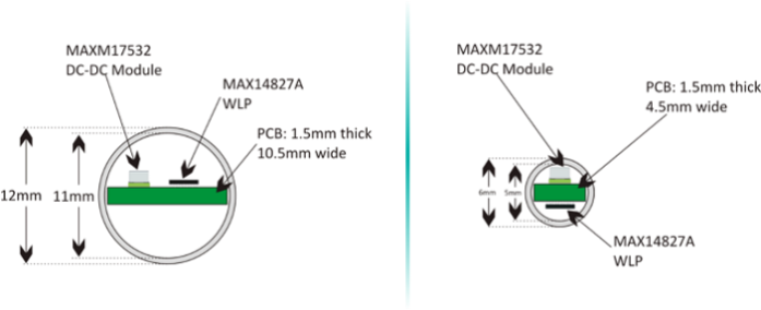 IO-Link transceiver size