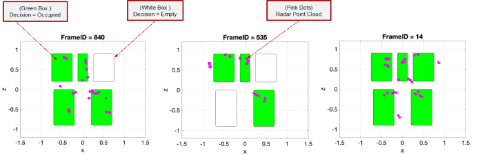 single sensor detection in two-row SUV