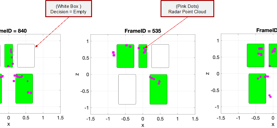 in-cabin radar single sensor detection