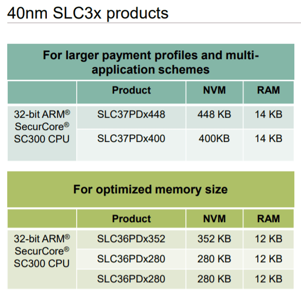 Infineon 40-nm SLC3x products for the crypto controller platforms