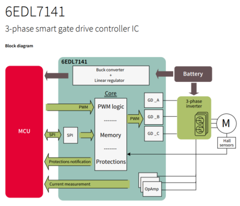 Infineon 6EDL7141 block diagram