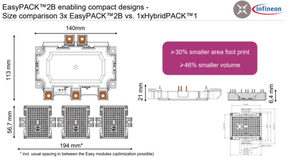 Infineon EasyPACK 2B EDT2 size comparision with HybridPACK 1