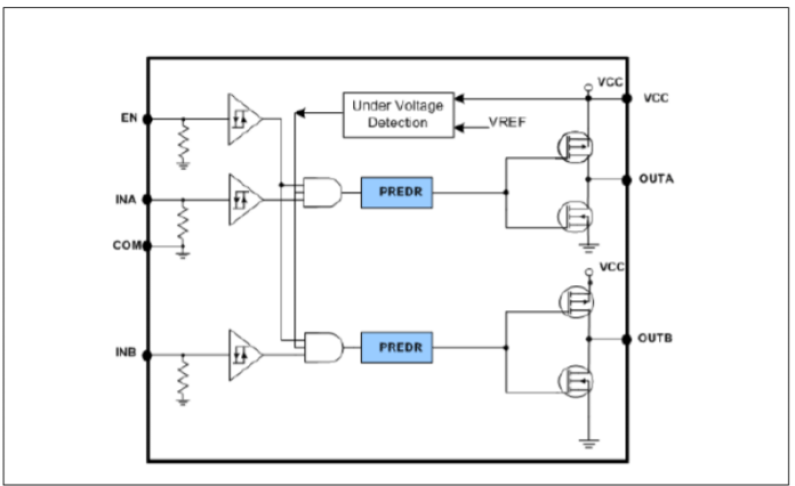 Infineon EiceDRIVER 2ED24427N01F gate driver block diagram