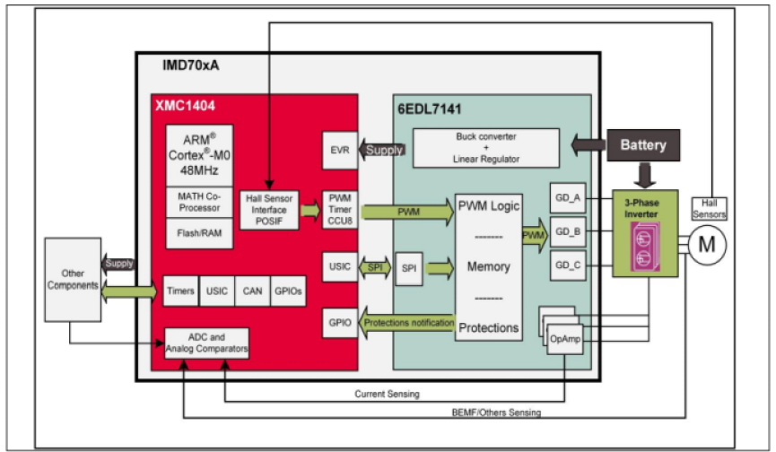 Infineon IMD70xA simplified block diagram.