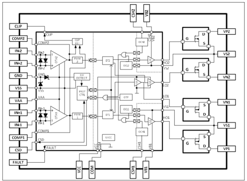 Infineon MERUS MA5332MS class D audio amplifier MCM block diagram