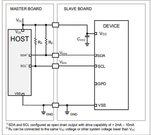 Application diagram of OPTIGA Authenticate IDoT with I2C connectivity