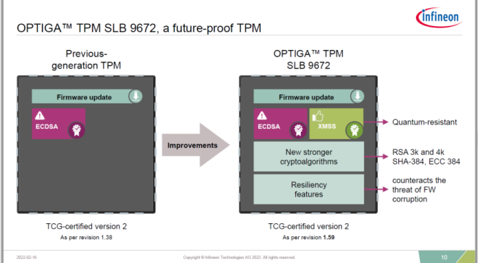 Infineon OPTIGA TPM SLB 9672 new features