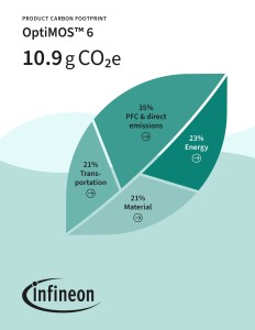 Carbon footprint data for Infineon’s OptiMOS 6.