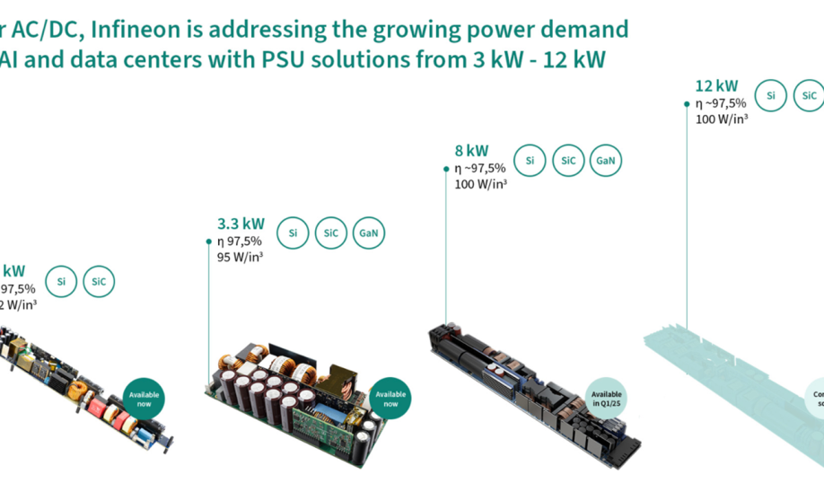 Infineon’s portfolio of PSUs for AI data centers.