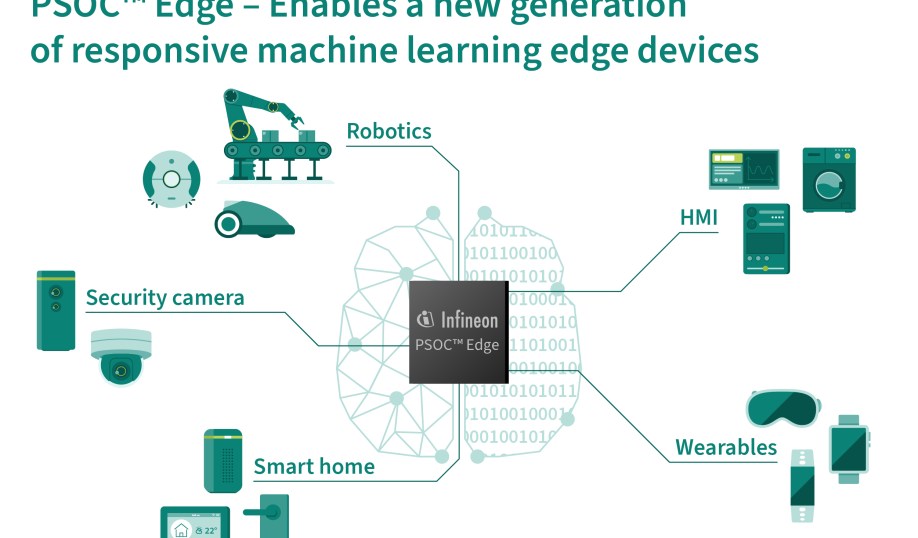 New capabilities of Infineon's next-gen of PSOC Edge MCUs.